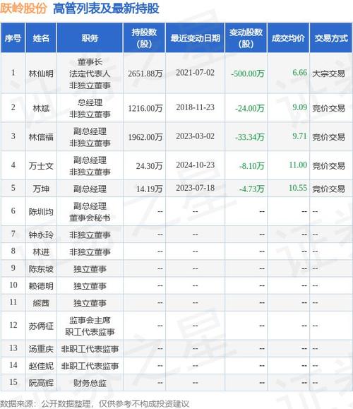 浙江跃岭股票代码_跃岭股份股权变更_杰思金材收购跃岭股份