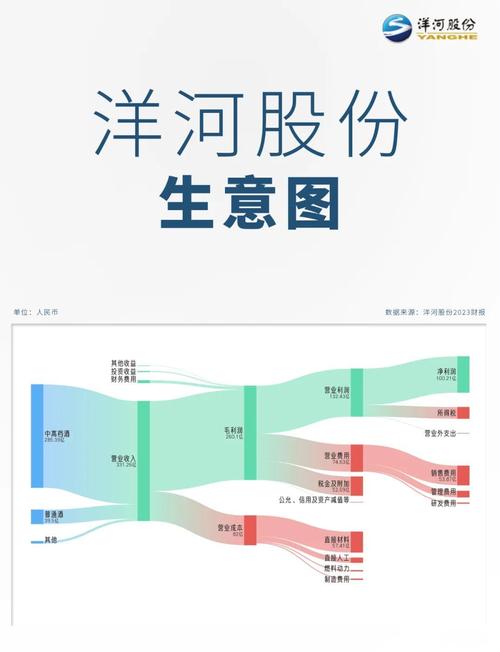 洋河股份营收净利双降原因_洋河股份2024年三季报_洋河股份股票分析