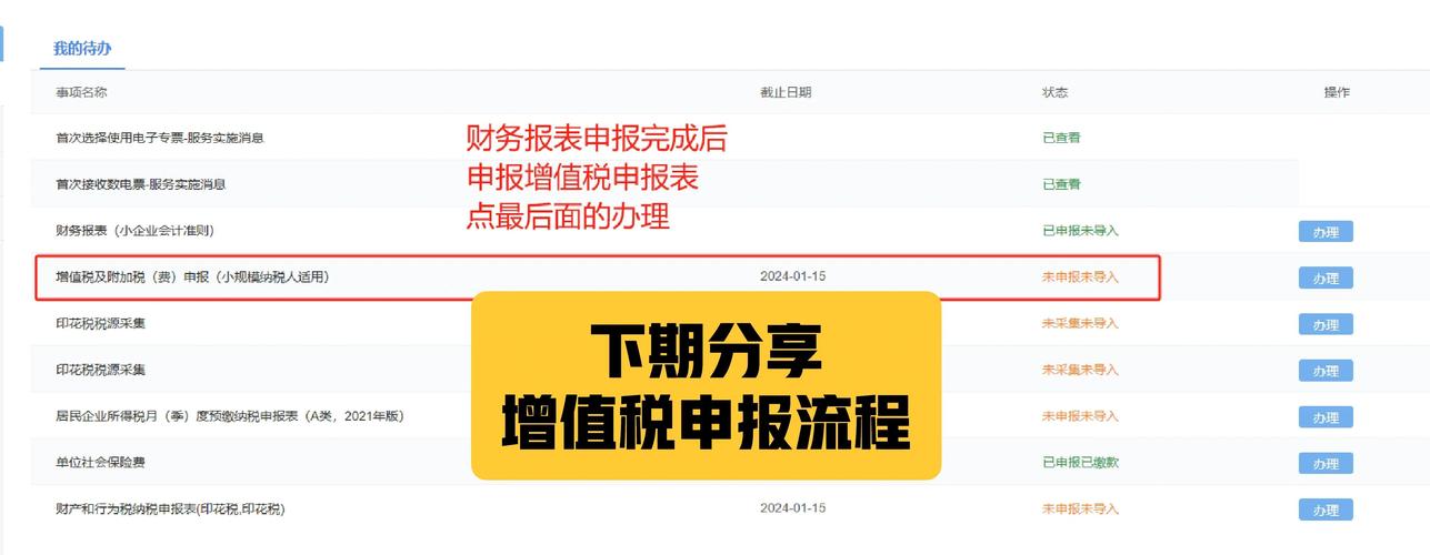 分支机构所得税年报怎么报_小企业财报报送模式_财务报表报送指引