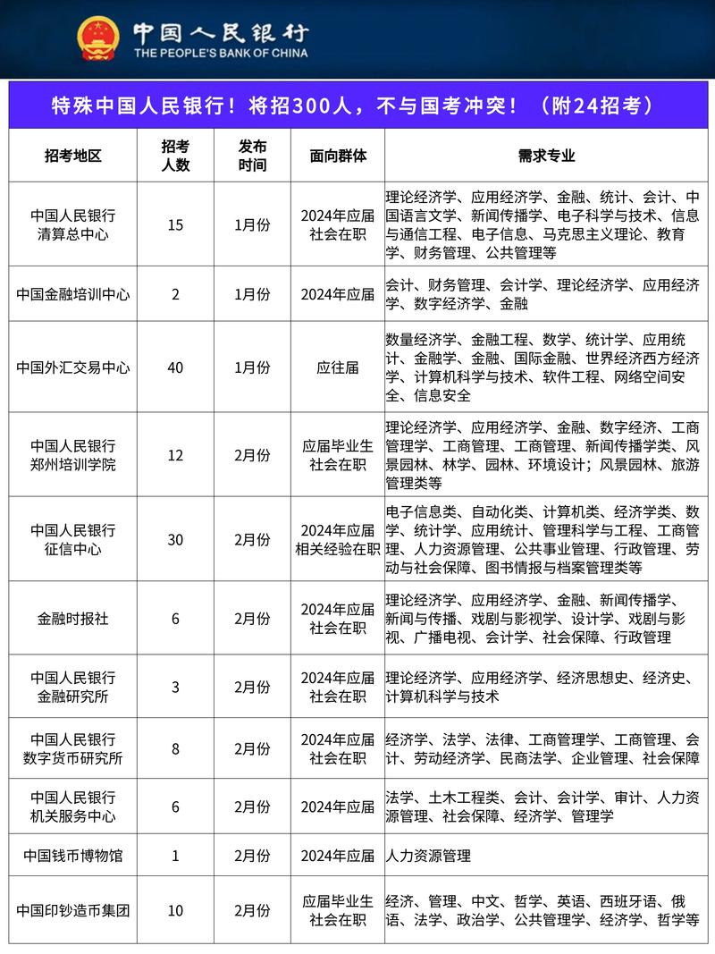 人民银行会计核算待遇_人民银行招考公告_人民银行工作内容解读