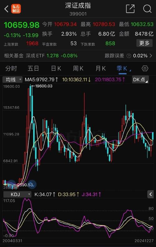 股市年后行情_中证A500指数投资机会_2025年A股牛市第三阶段