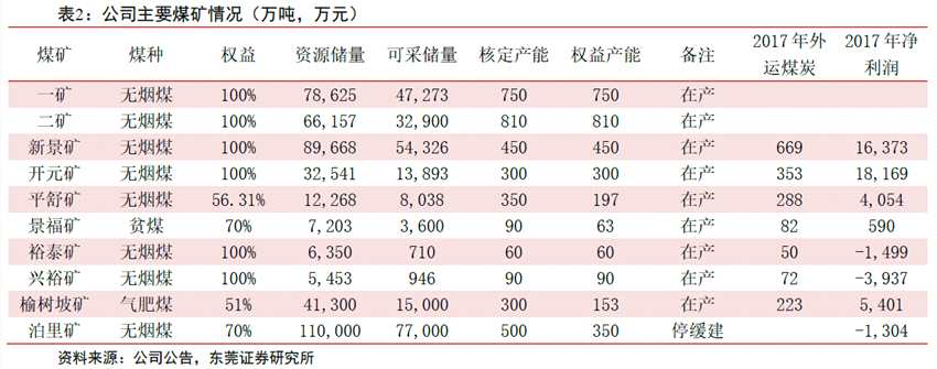 阳泉煤业股票股吧_阳泉煤业无烟煤价格走势_无烟煤行业景气度回升