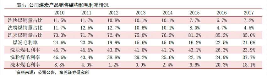 阳泉煤业股票股吧_无烟煤行业景气度回升_阳泉煤业无烟煤价格走势