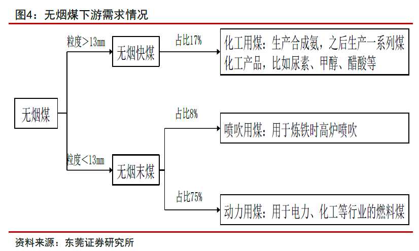 无烟煤行业景气度回升_阳泉煤业股票股吧_阳泉煤业无烟煤价格走势