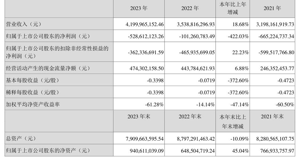 科陆电子股票_科陆电子股票信息_科陆电子002121股票概况