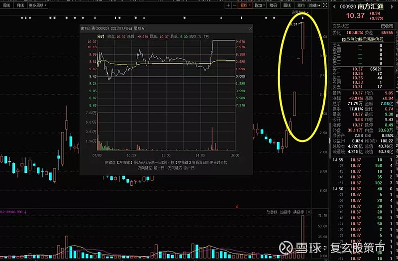 南方汇通股票分析_南方汇通股票分析_对手盘选取技巧