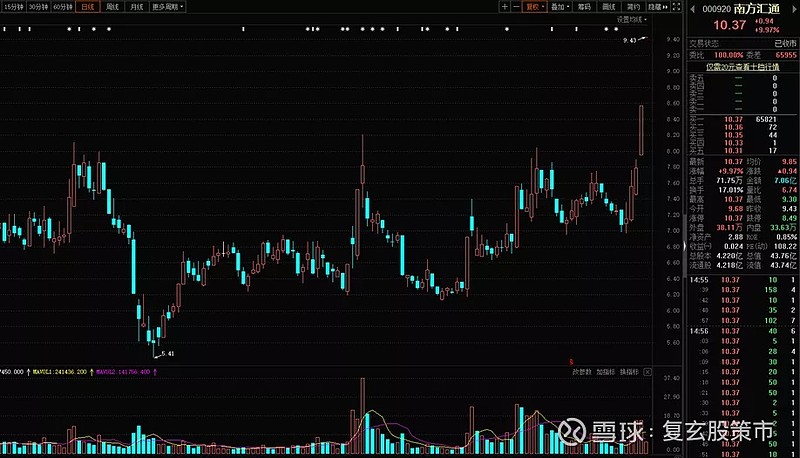 南方汇通股票分析_对手盘选取技巧_南方汇通股票分析