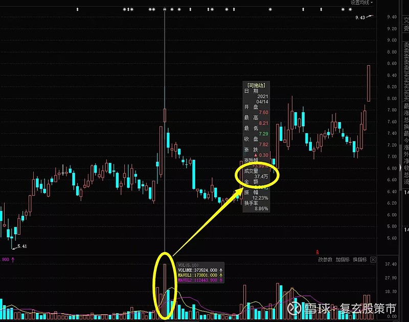 对手盘选取技巧_南方汇通股票分析_南方汇通股票分析
