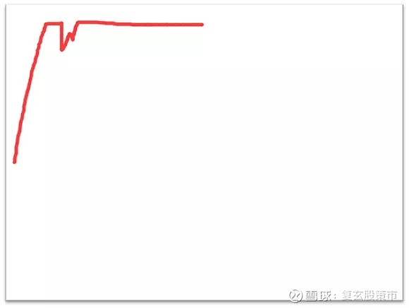 南方汇通股票分析_对手盘选取技巧_南方汇通股票分析