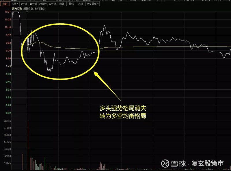 南方汇通股票分析_对手盘选取技巧_南方汇通股票分析
