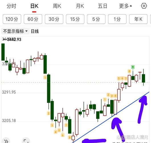 南方汇通股票分析_对手盘选取技巧_南方汇通股票分析