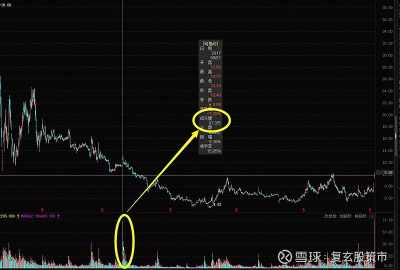 对手盘选取技巧_南方汇通股票分析_南方汇通股票分析