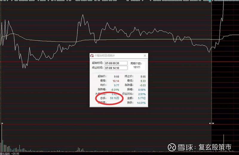 南方汇通股票分析_对手盘选取技巧_南方汇通股票分析