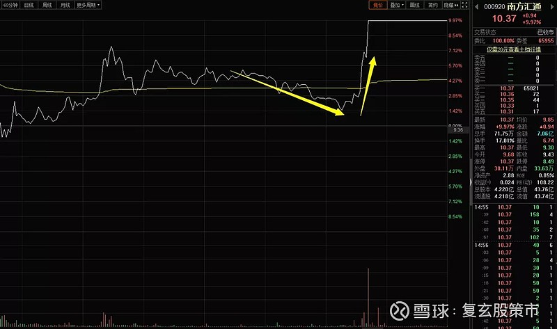 对手盘选取技巧_南方汇通股票分析_南方汇通股票分析