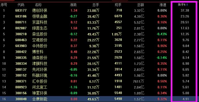 换手率概念与计算_怎么区分股票是大盘股还是小盘股_交易心理准备