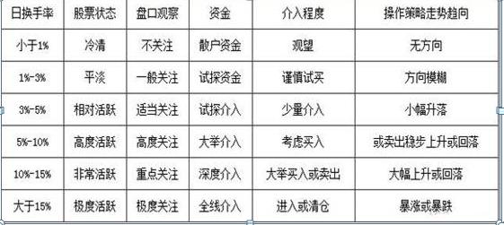 换手率概念与计算_交易心理准备_怎么区分股票是大盘股还是小盘股