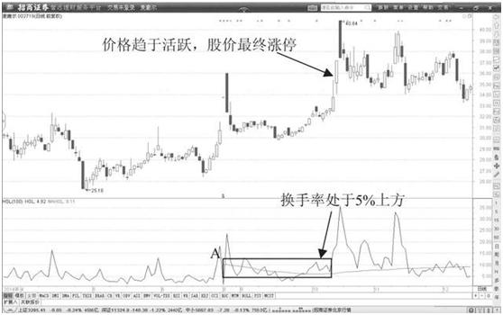 换手率概念与计算_交易心理准备_怎么区分股票是大盘股还是小盘股