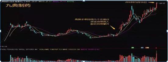 交易心理准备_怎么区分股票是大盘股还是小盘股_换手率概念与计算