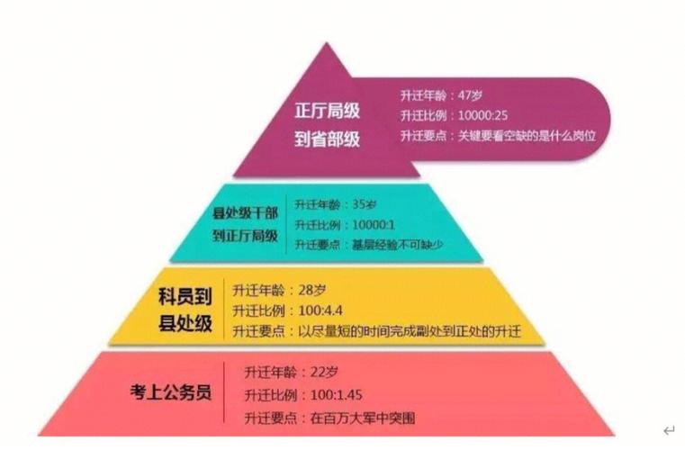 央行笔试备考攻略_央行招录条件_人民银行会计核算待遇