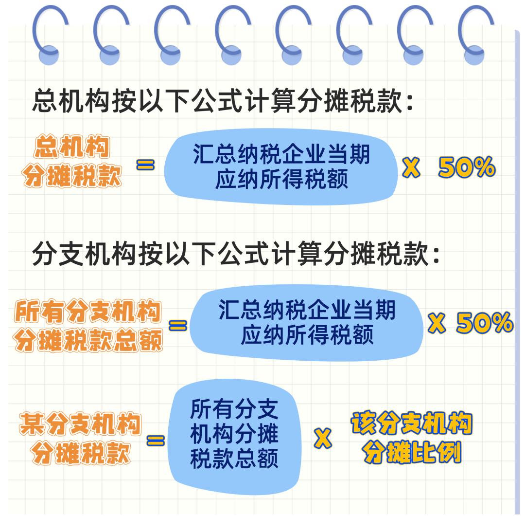 分支机构所得税年报怎么报_跨地区经营汇总纳税企业_总分机构企业所得税分摊方法
