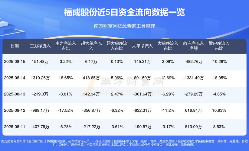 福成股份主力资金流向_600965 股票年报_福成股份游资资金流向