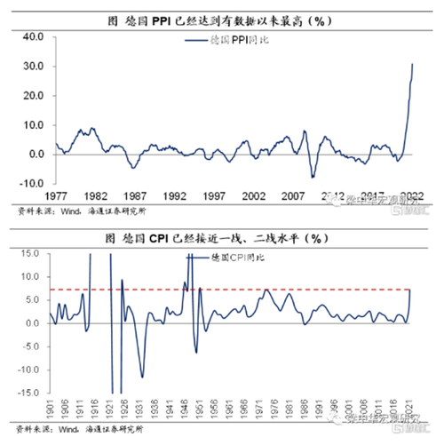 货币超发对通胀影响_通货膨胀股票_日本货币宽松与通胀