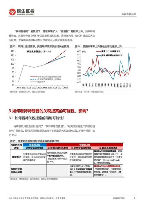 股市年后行情_特朗普交易分化_2025年中国股市展望