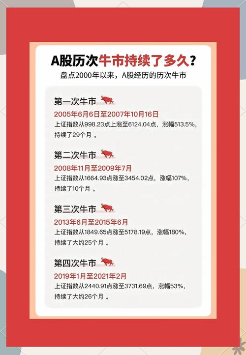 刘纪鹏教授评价A股市场_股市年后行情_深圳股市牛市行情