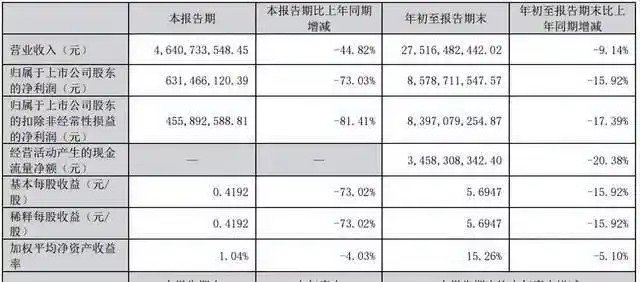 白酒行业深度调整_洋河股份股票分析_洋河股份业绩下滑原因
