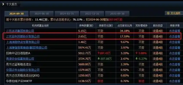 洋河股份股票分析_白酒行业深度调整_洋河股份业绩下滑原因
