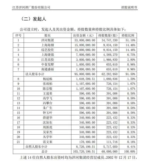 洋河股份股票分析_白酒行业深度调整_洋河股份业绩下滑原因