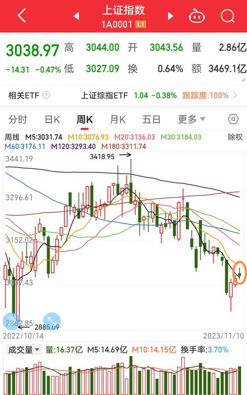 南方汇通股吧行情走势_南方汇通000920股票分析_南方汇通股票分析