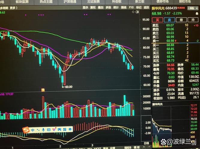 新乡化纤股票行情深度解析_新乡化纤股票走势分析_新乡化纤股票千股千评