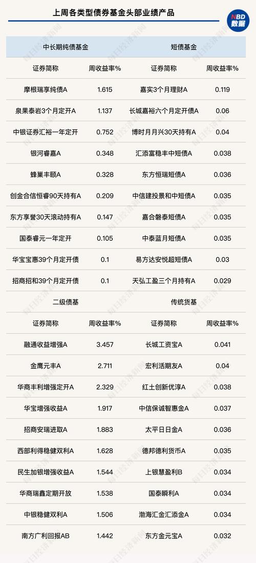 短期理财债基发行情况_中短期金融理财风险_超短期理财产品收益率排名