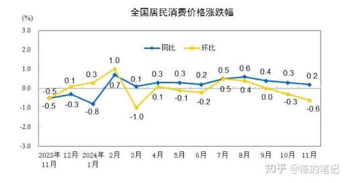 重要商品和服务价格指数行为管理办法_价格指数编制发布规范_价格指数调整法