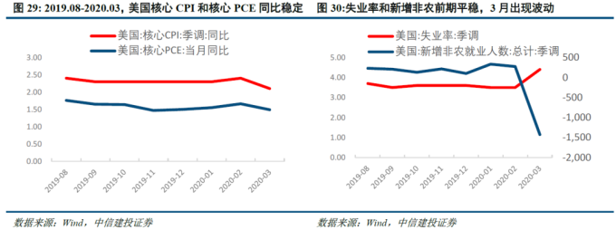 美联储历次降息梳理_美国降息周期下大类资产走势_美国金融危机的时间表