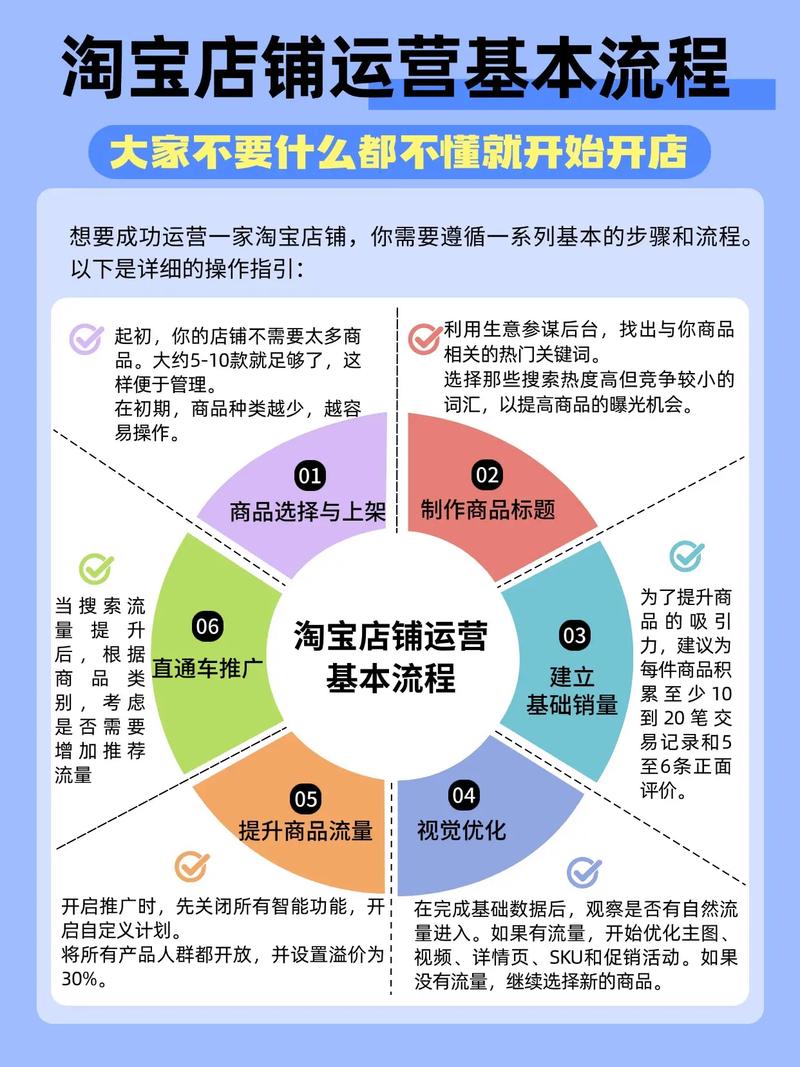 淘宝开直通车有什么要求_淘宝卖家开直通车的必要条件_淘宝开直通车管用吗