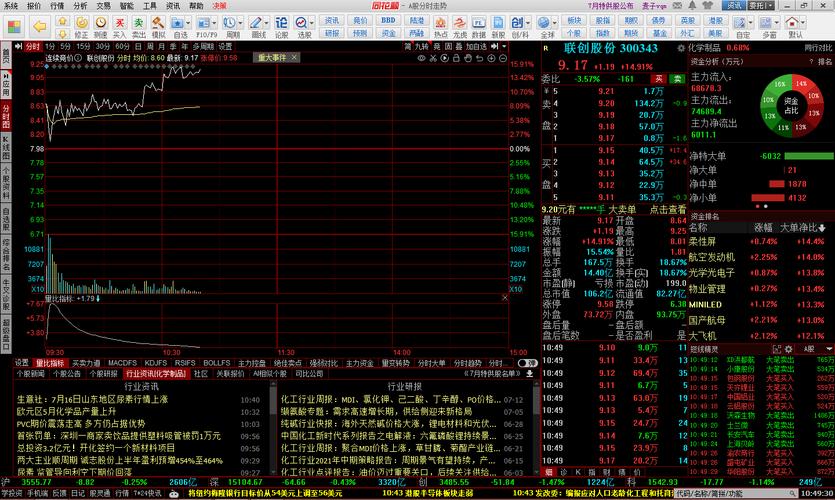 网信证券同花顺股票软件_沪深两市行情资讯_诚浩证券股票交易软件下载