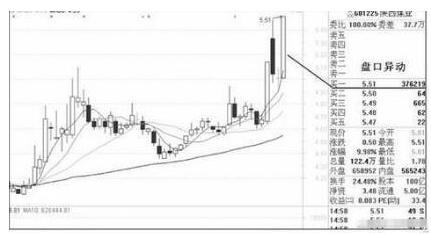 大盘强弱判断技巧 _怎么区分股票是大盘股还是小盘股_