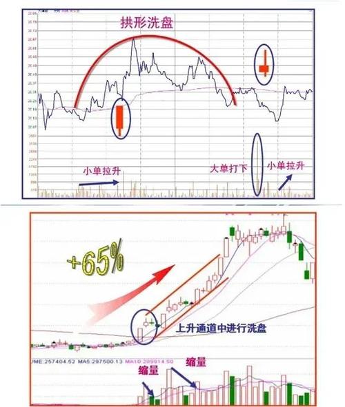 _ 大盘强弱判断技巧 _怎么区分股票是大盘股还是小盘股