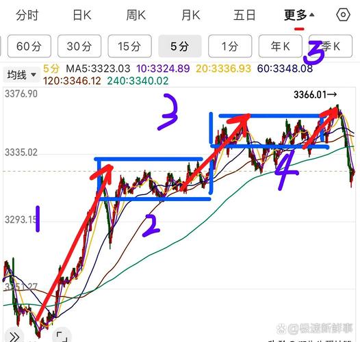 A股市场震荡操作策略_6月A股市场分析_怎么区分股票是大盘股还是小盘股