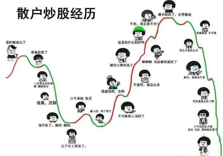 怎么买新股票代码_建立交易体系股票投资_股市代码赚钱心理