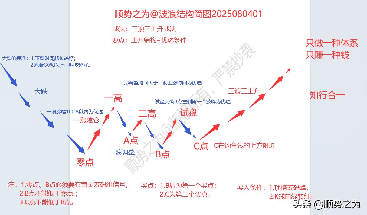 建立交易体系股票投资_怎么买新股票代码_股市代码赚钱心理