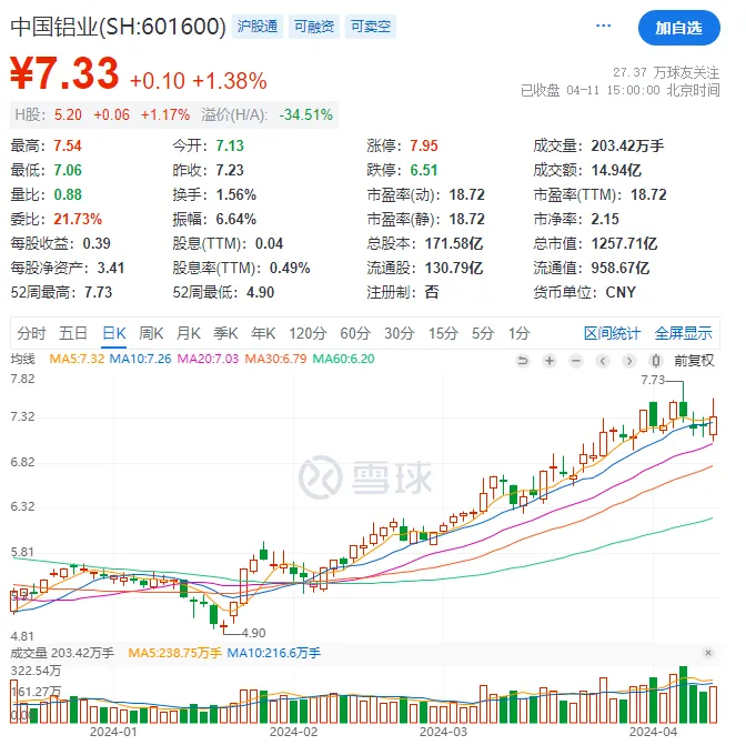 中国铝业股票分析_中国铝业公司业务介绍_中国铝业股票分析