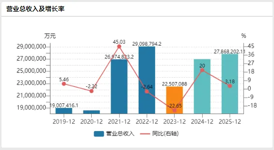 中国铝业股票分析_中国铝业股票分析_中国铝业公司业务介绍