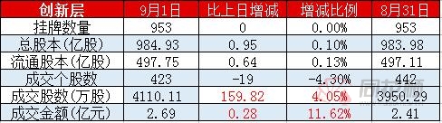 新三板市场成交额_新三板股票行情同花顺_创新层股票涨跌幅