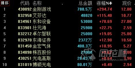 新三板股票行情同花顺_新三板市场成交额_创新层股票涨跌幅