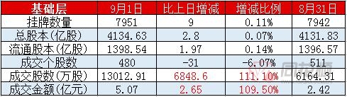 新三板市场成交额_创新层股票涨跌幅_新三板股票行情同花顺