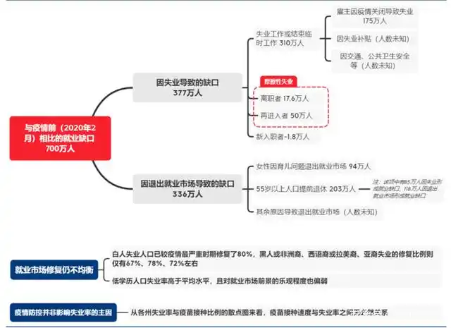 美联储宽松政策影响_泡沫膨胀破裂:美国股票市场_美股泡沫风险