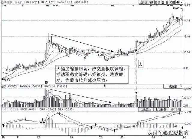 买盘很多_股市实战经验分享_炒股17年经验